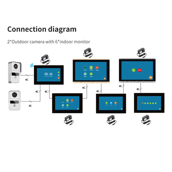10-inch HD IP Video doorphone touch indoor monitor wifi video door phone intercom system