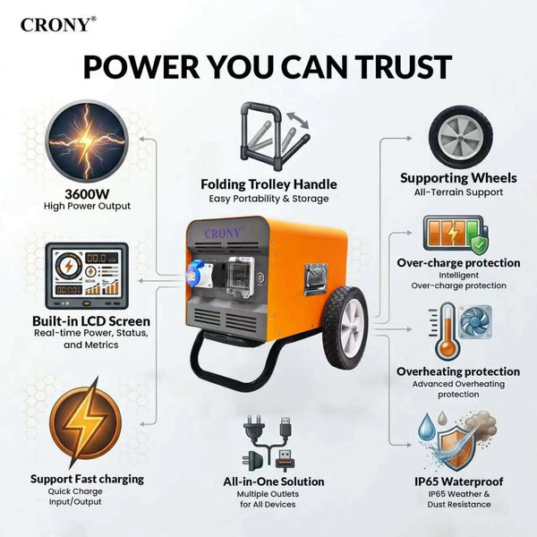 CRONY EC3600w Battery Capacity: Input Specification: EC360O-H 3600W 67000mAh/3216Wh DC 15V-80V-17A, AC 220V-50Hz 7A, PV15V-80V/17A Output Types: