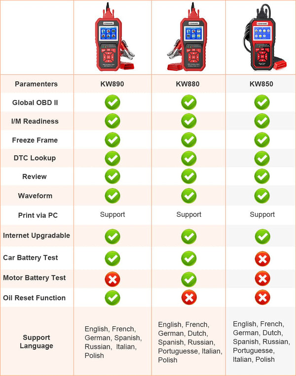 KONNWEI KW890 Battery Tester Car OBDII Oil Service Light Reset Tool OBD2 Scanner Car Professional Automotive Code Reader Diagnose Tool - Edragonmall.com