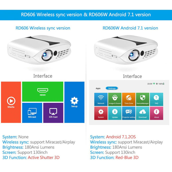 RD-606 Projector Rigal Mini LED DLP Projector - Edragonmall.com