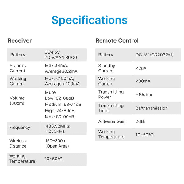 RL-3995 doorbell Battery-powered wireless doorbell with shining LED display Door bell - Edragonmall.com