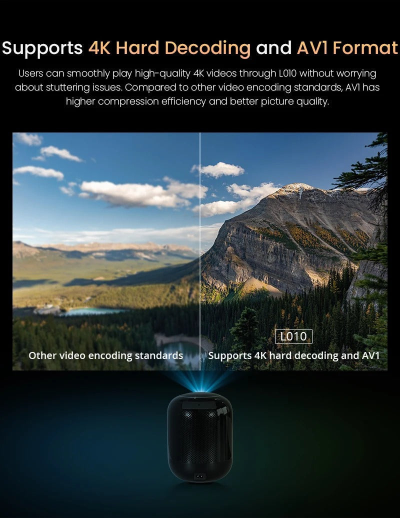 CRONY L010 LCD Smart Projector Android 11 WIFI Mini Portable 4K Full HD 1080p