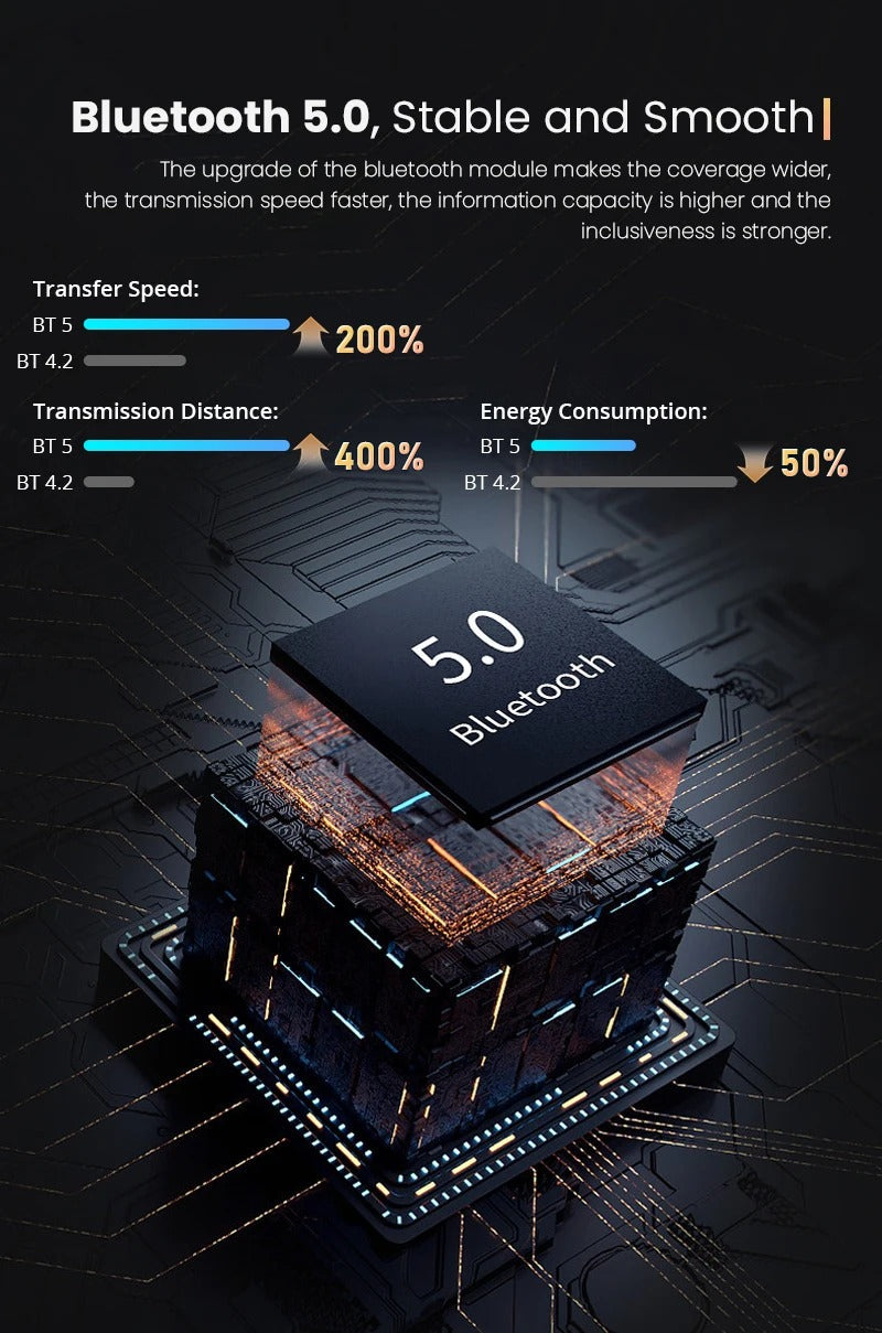 CRONY L010 LCD Smart Projector Android 11 WIFI Mini Portable 4K Full HD 1080p