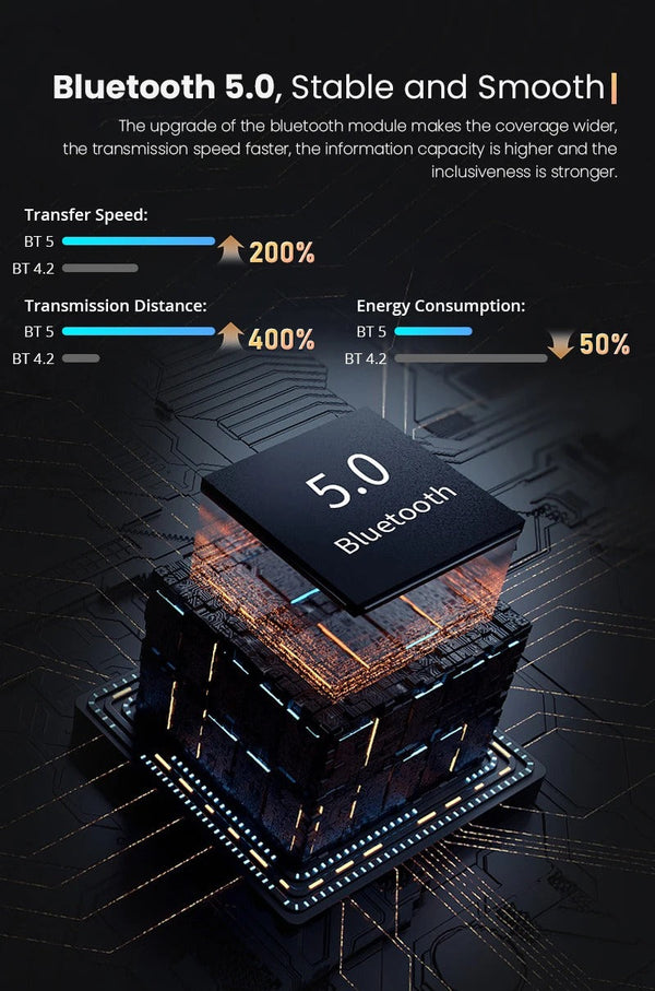 CRONY L010 LCD Smart Projector Android 11 WIFI Mini Portable 4K Full HD 1080p