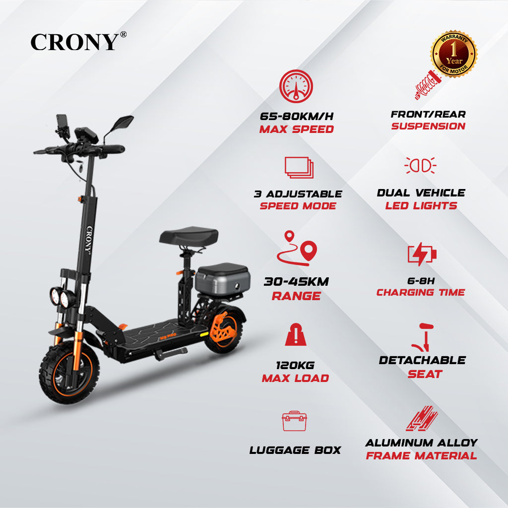CRONY M5 Pro Electric Scooter for Adults Kids 1500W High-Speed E-Scooter with Bluetooth Speaker App Connectivity IPX4 Waterproof 120KG Max Load