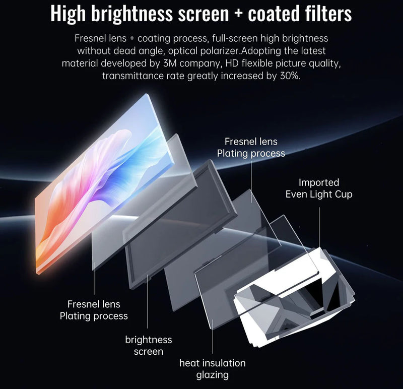 CRONY R3P Portable Mini Projector 1080P LED Smart Projector Supports 4K Decode Android with Built In Speakers