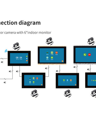 10-inch HD IP Video doorphone touch indoor monitor wifi video door phone intercom system