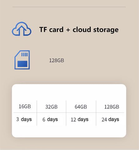CM-D211EM WIFI-3MP carecam PRO APP Camera with white light