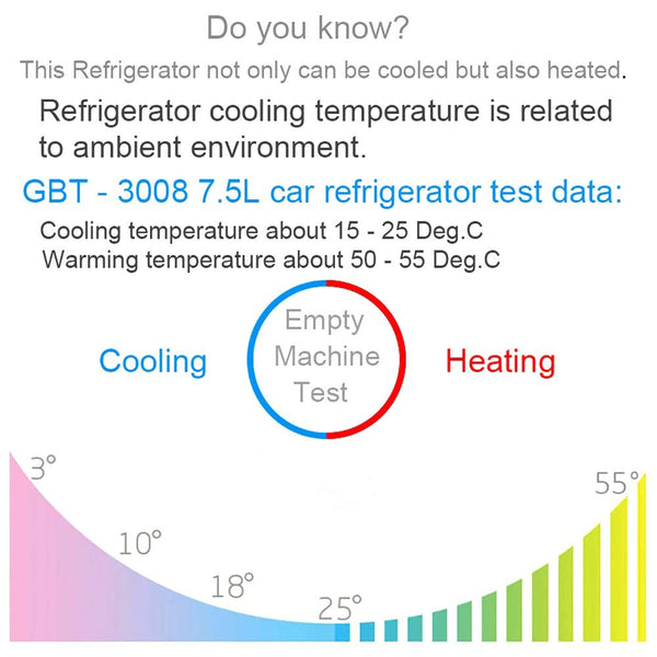 Car Icebox 7.5L Dual Function Mini Car Refrigerator Food and Beverage Cooler and Warmer