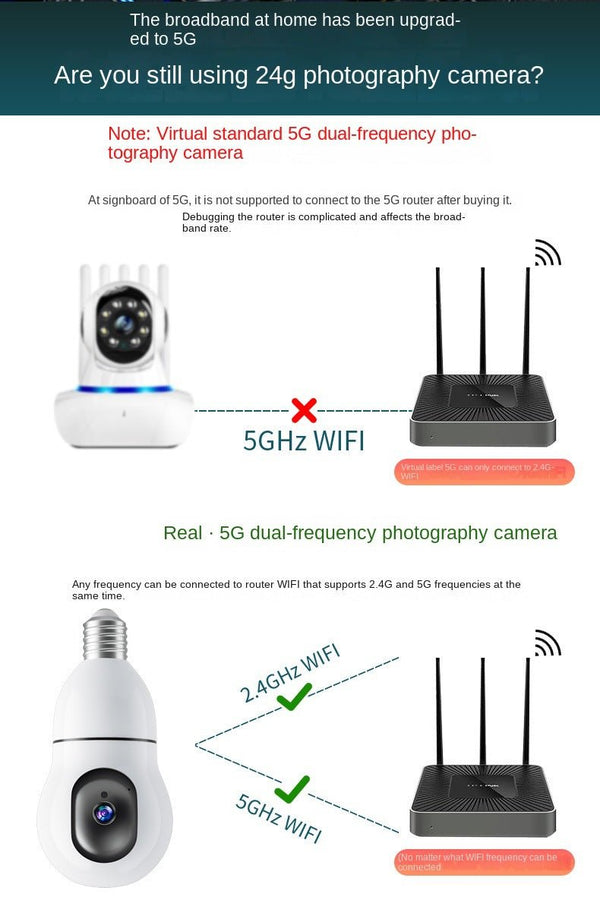 CRONY Y25-1080P light bulb IP Camera dual frequency 2.4g 5g network two-way voice automatic tracking - Edragonmall.com