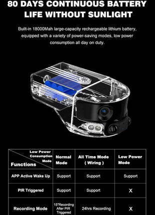 Y6 4G-4K-8MP-4X 180°Wide Angle Solar Battery Camera Y6 WiFi-4K-8MP-180°Wide Angle Solar Battery Camera with 6W Solar Panel