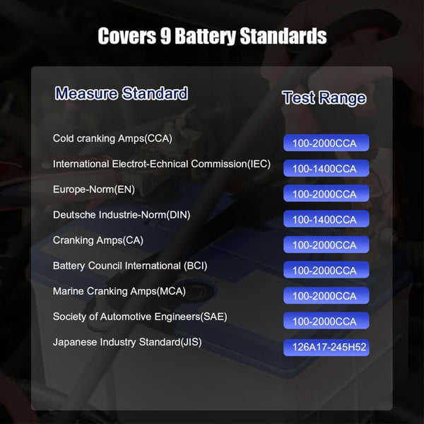 KONNWEI KW520 12V/10A-24V/5A Battery Tester+Charger+Repair Tool with tester and repair function - Edragonmall.com
