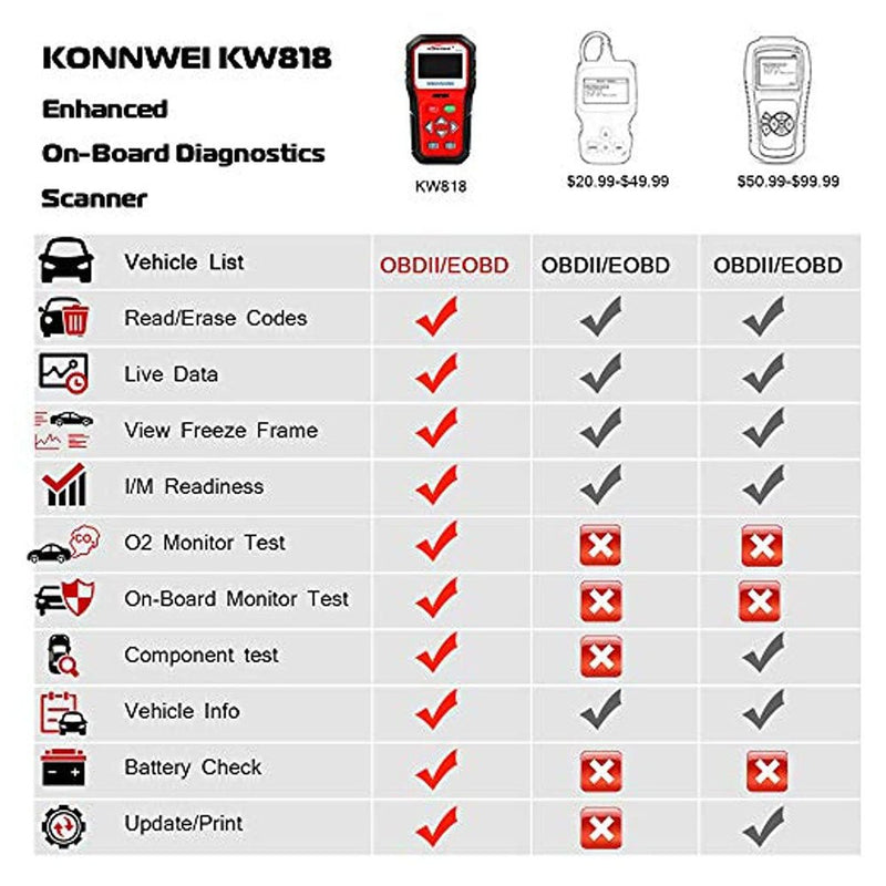 KONNWEI KW818 OBD2 Scanner 2.8" Large Screen OBDII Code Reader with Battery Test Function for All 1996 and Newer OBD II Protocol Cars - Edragonmall.com
