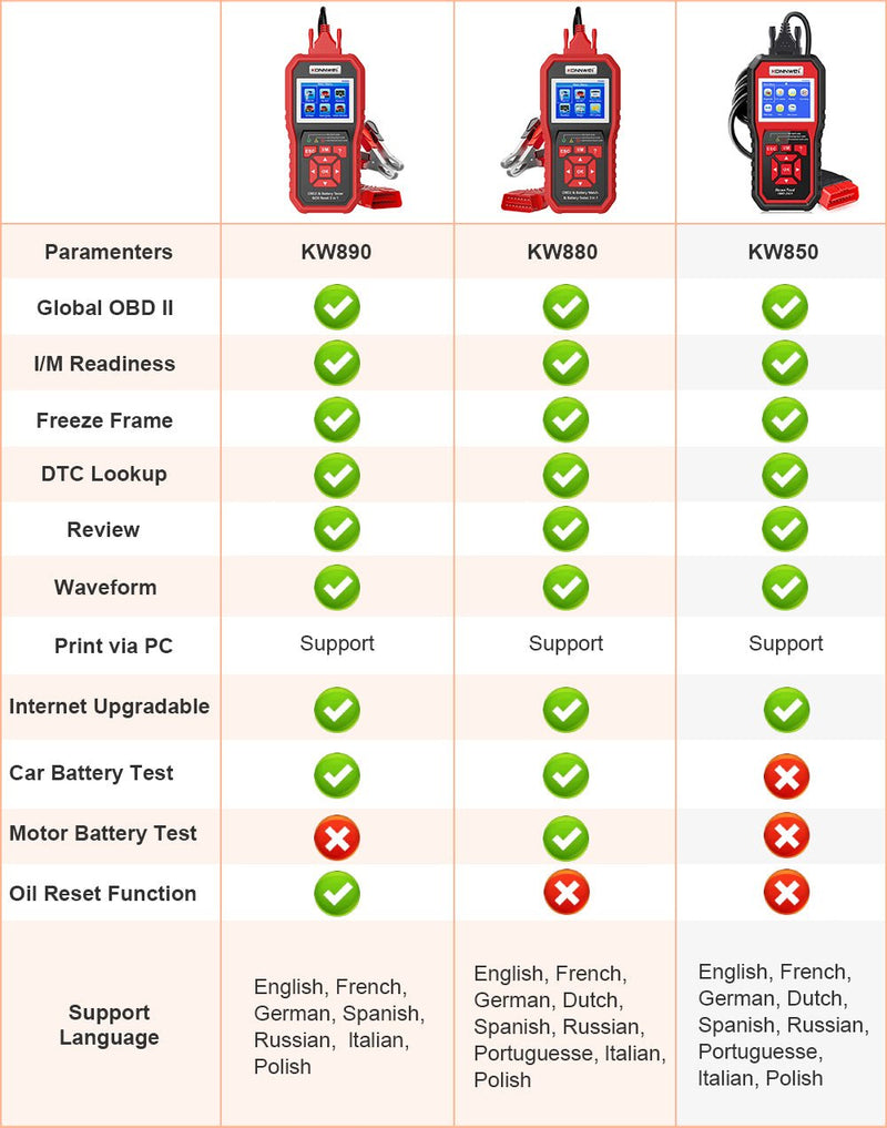KONNWEI KW890 Battery Tester Car OBDII Oil Service Light Reset Tool OBD2 Scanner Car Professional Automotive Code Reader Diagnose Tool - Edragonmall.com