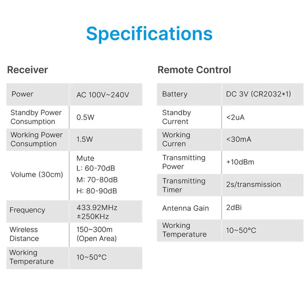 RL-3882 Wireless Remote Control Doorbell - Edragonmall.com