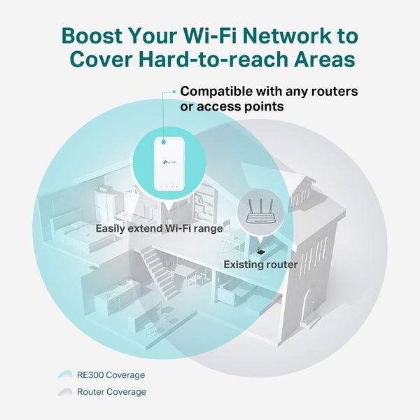 TP-Link RE300 AC1200 Mesh Wi-Fi Range Extender Wi-Fi Booster Wi-Fi Repeater Up to 1200 Mbps - Edragonmall.com