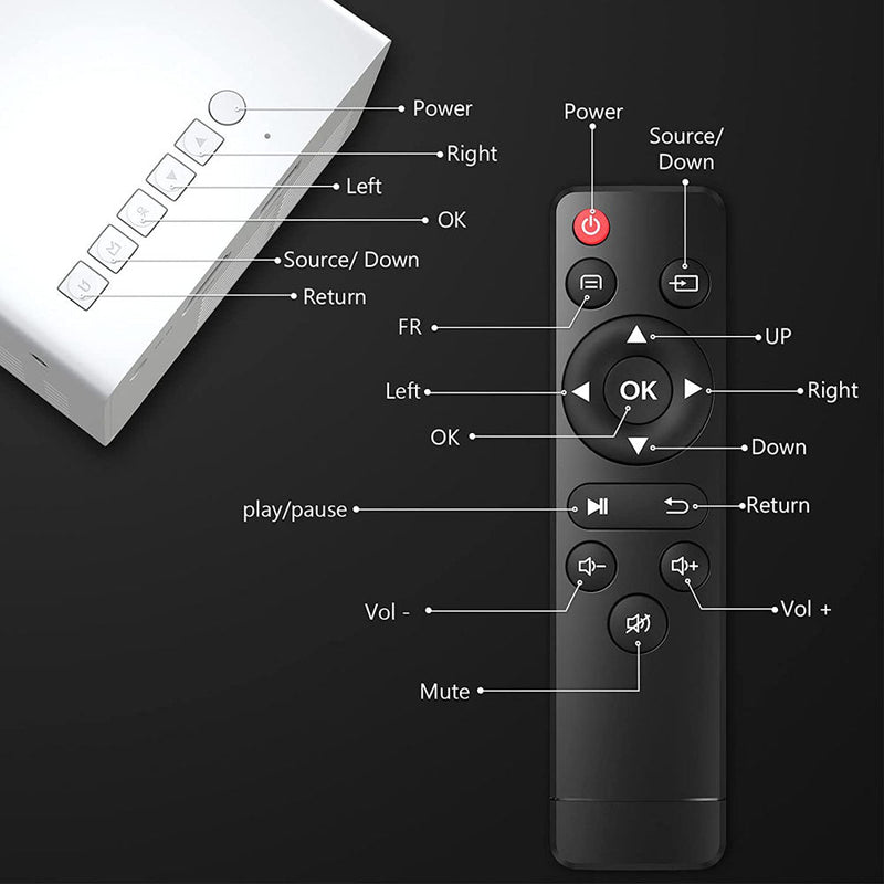 YG-300 LED Projector 400-600 Lumens 1080P Home Media Player With Remote Control -White - Edragonmall.com