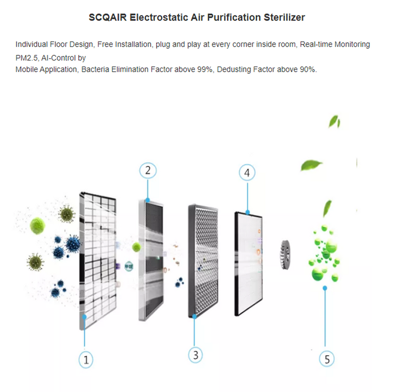 CRONY KJ660 Air Purifier Disinfection Air Cleaner for Hospital Public Air Sterilizer Indoor Air Purifier