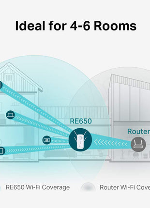 Tp-Link Ac2600 RE650 Universal Dual Band Range Extender With 1 Gigabit Port And 4 External Antennas